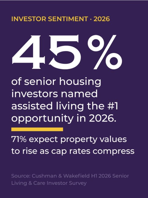 assisted living is the #1 opportunity in 2026 according to investors